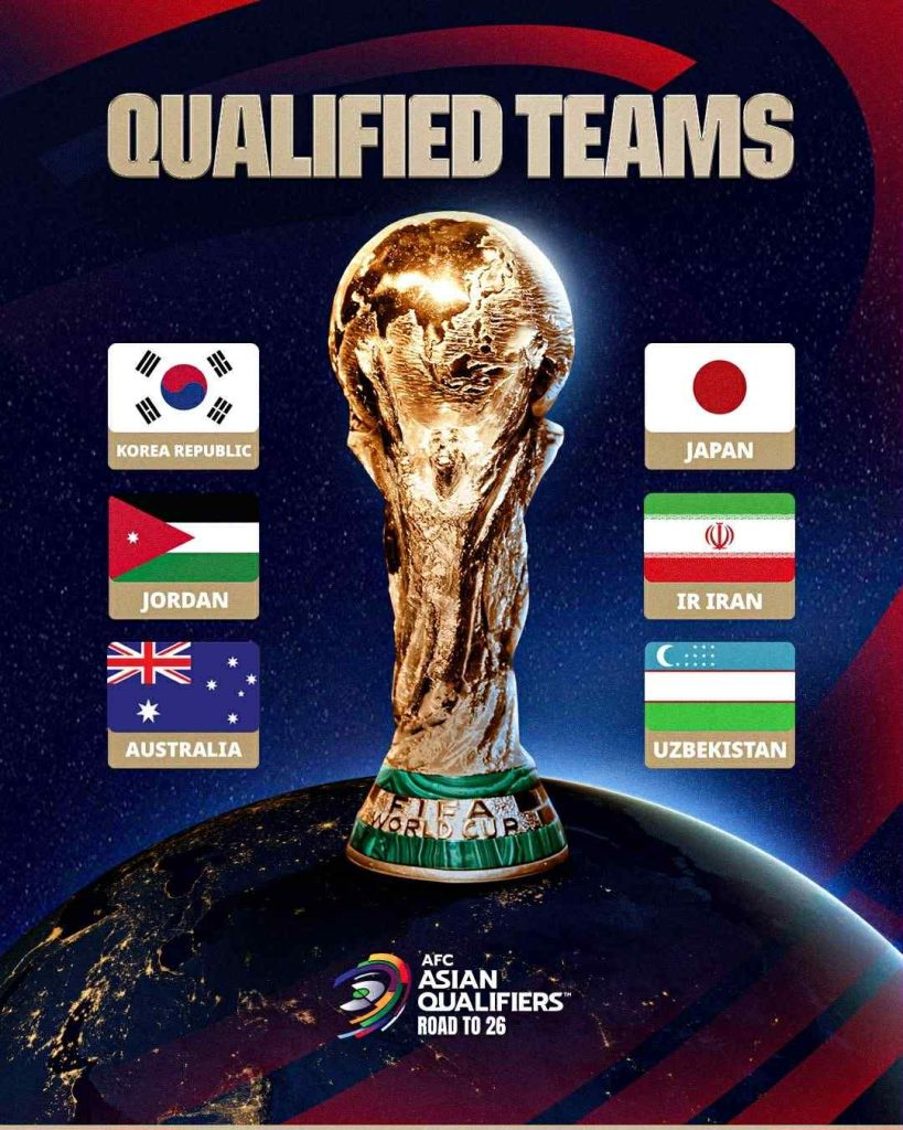 Qualified Asian teams at the World Cup 2026 finals