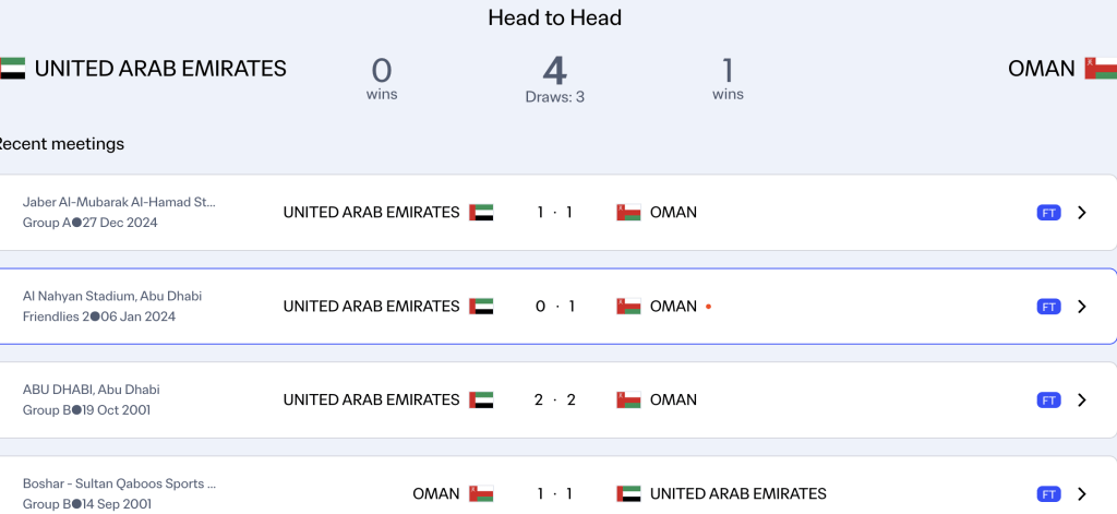 UAE vs Oman - H2H