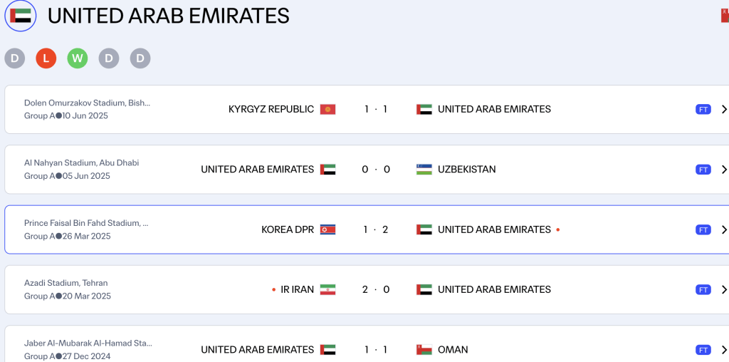 UAE's latest form are worrying ahead of Oman's clash