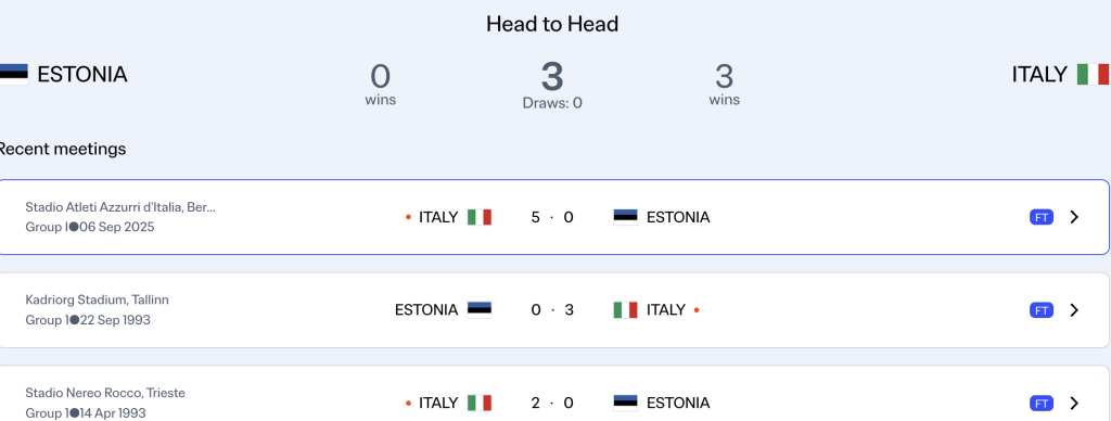 Italy's record against Estonia is entirely one-sided.