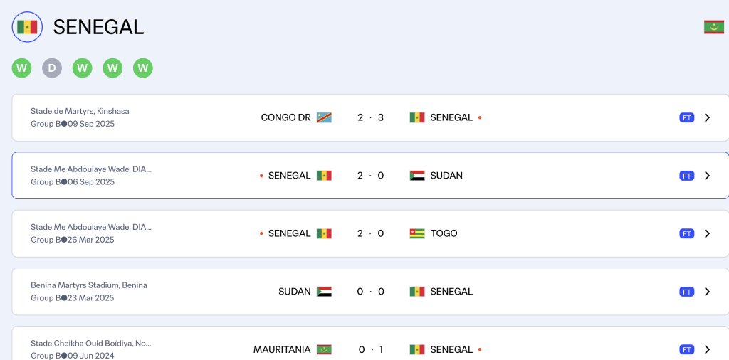 Senegal showing why they are heavy contenders from CAF