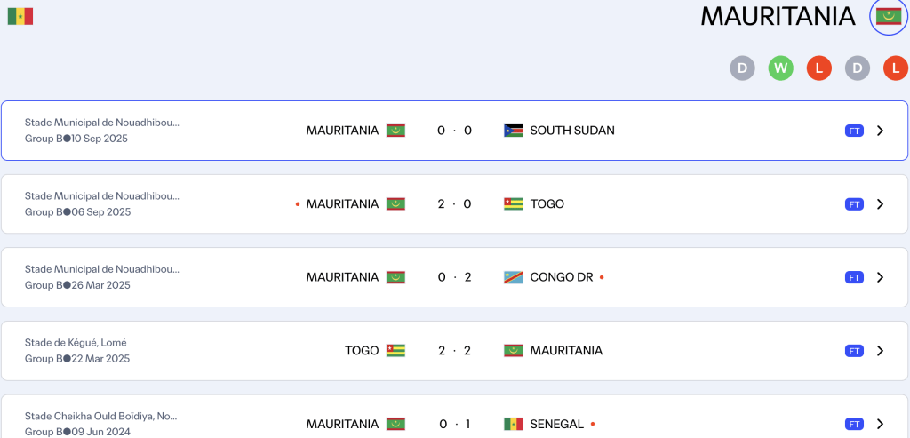 Mauritania's hope of qualifying fading
