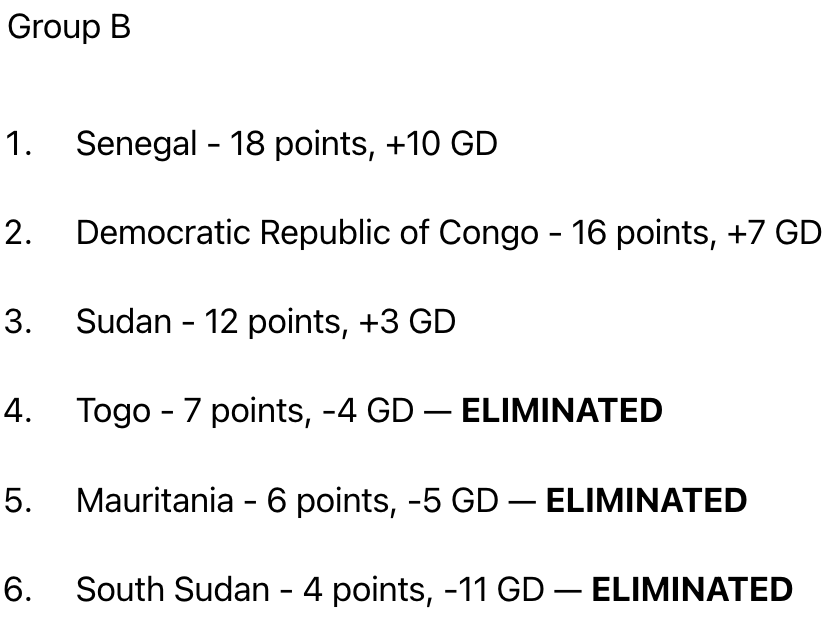 Current standings shows that Mauritania may have no more chance of qualifying