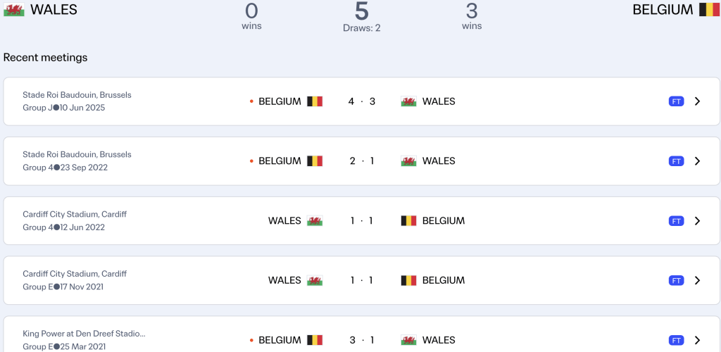 Wales never beat Belgium