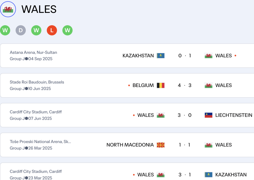 Wales beaten by Belgium in the latest match-up