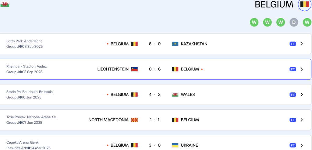 Belgium remain unbeaten in the last five games
