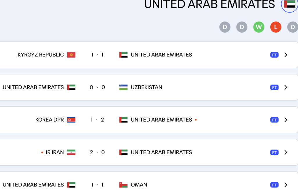 UAE struggled with 3 draws