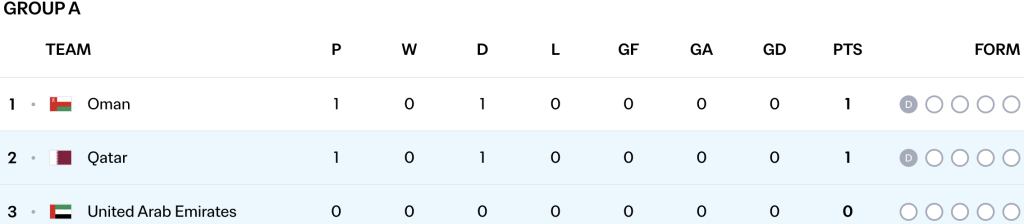 Group A current situation