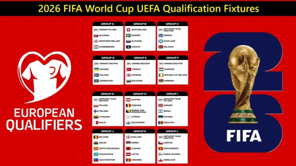 With the October 2025 qualifiers over, focus shifts on the November 2025 qualifiers, where several World Cup 2026 slots from UEFA are still up for grabs.