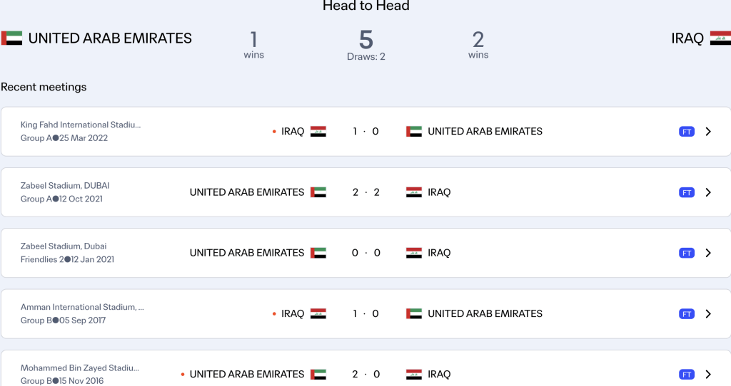 UAE v Iraq - H2H