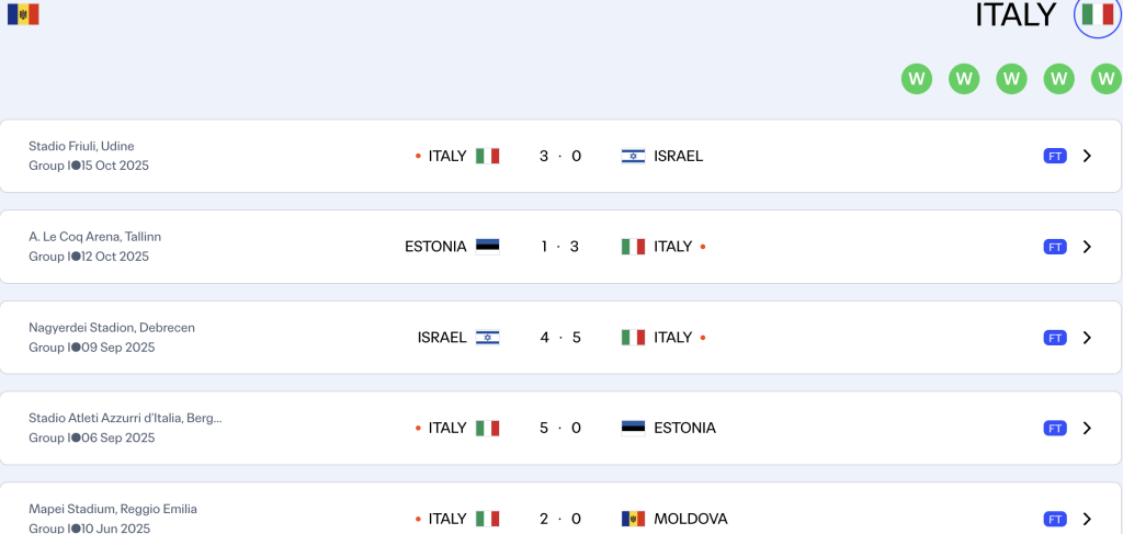 Italy started to get back on track with perfect record