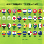 World Cup Qualifiers November shows 14 more teams joining the expanded 48-team World Cup 2026