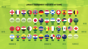 World Cup Qualifiers November shows 14 more teams joining the expanded 48-team World Cup 2026