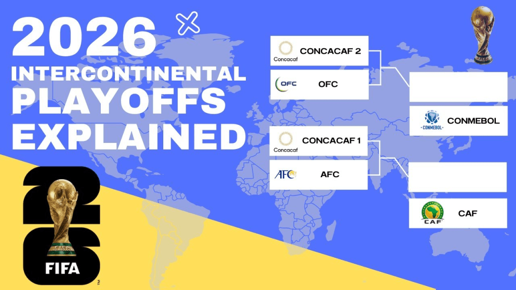 The Intercontinental playoffs will gather teams from the six regional qualifiers to battle it out for the reamining slots to the World Cup 2026.
